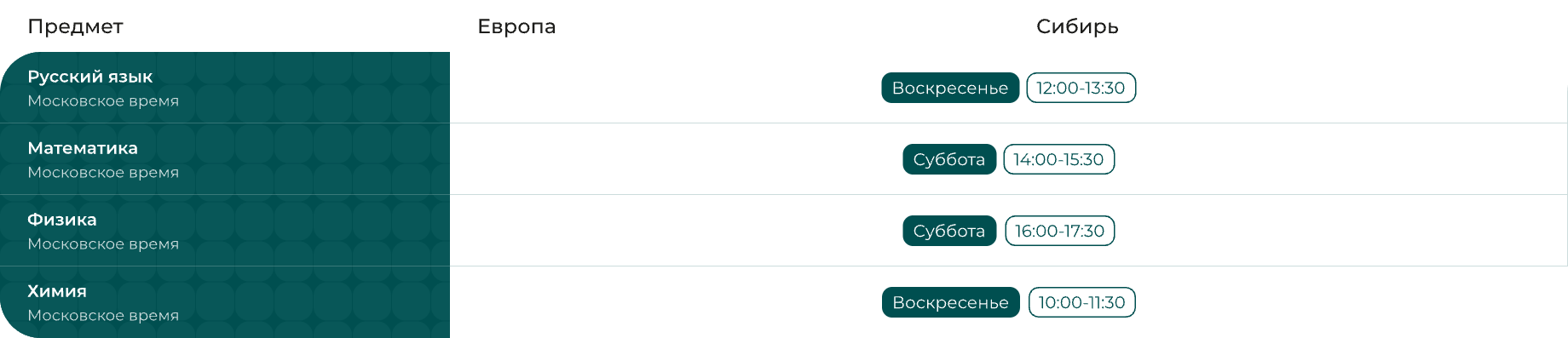 Таблица вторая